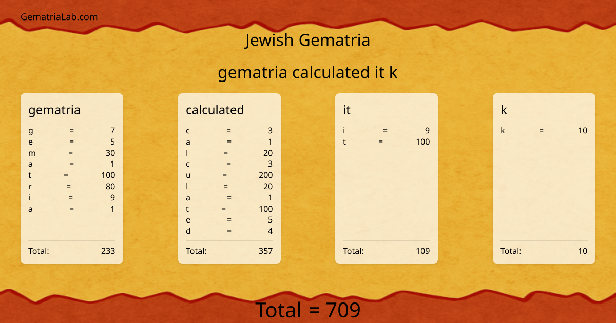 gematria calculated it k in jewish Gematria